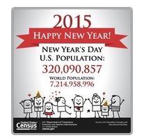 Census Bureau Projects U.S. and World Populations on New Year's Day