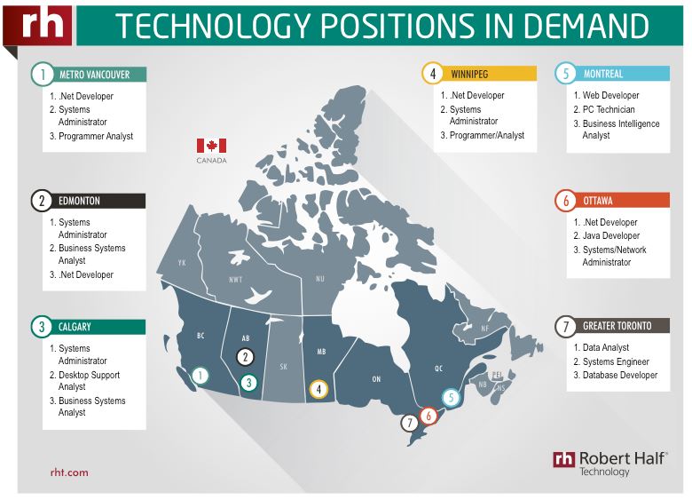 Technology positions in demand, Canada - Credit: Robert Half
