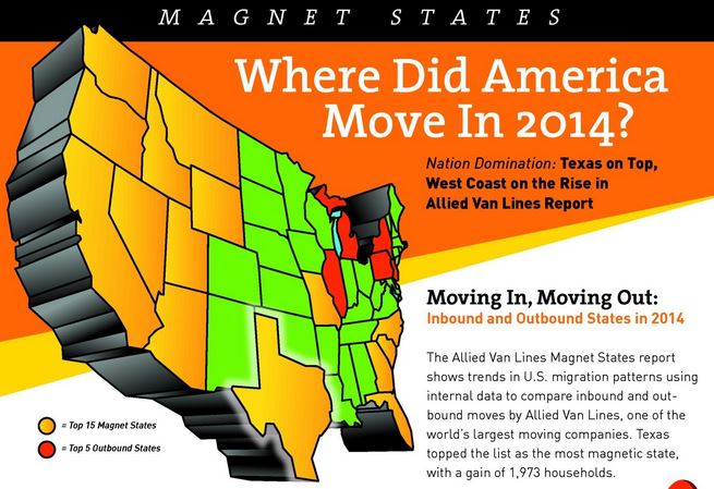 where did America move in 2014?