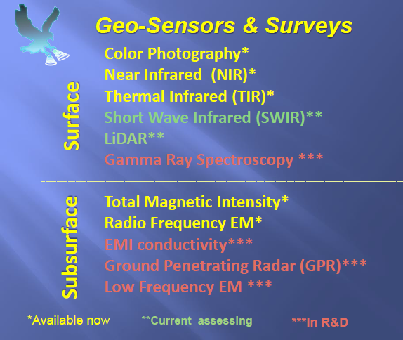 Picture 3: Surface / Subsurface Sensor Capabilities Chart