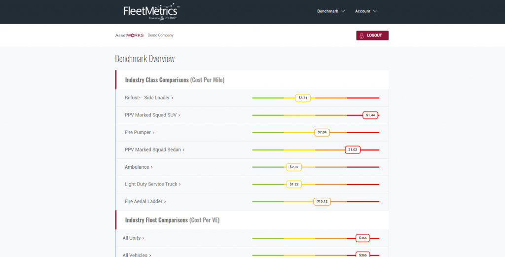 AssetWorks Launches Fleet Benchmarking Tool Powered by Utilimarc 