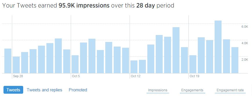 How to Run your Own Twitter Analytics
