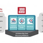 Advance Acquires 1010data for $500 Million