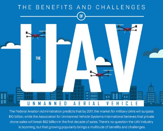 Feature – Benefits & Cost Savings of UAV for GIS Mapping and Data Collection