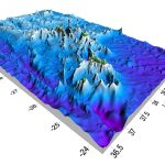 The 3D surface model of the Azores region was generated in Surfer from various data sources including multibeam bathymetry.