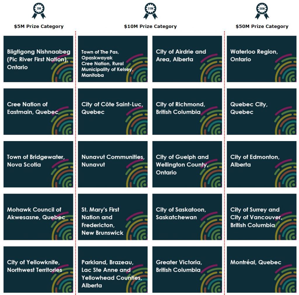 Smart Cities Challenge