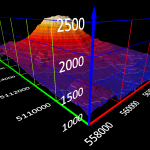 Golden Software Streamlines Gridding Functionality in Surfer