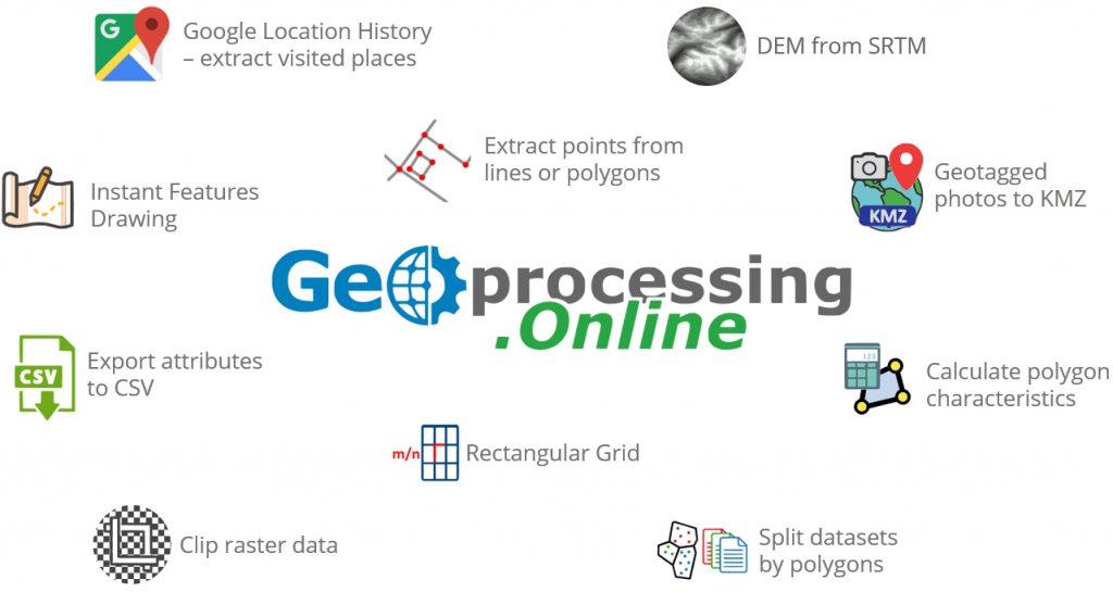 Make geodata processing simple with Geoprocessing Online
