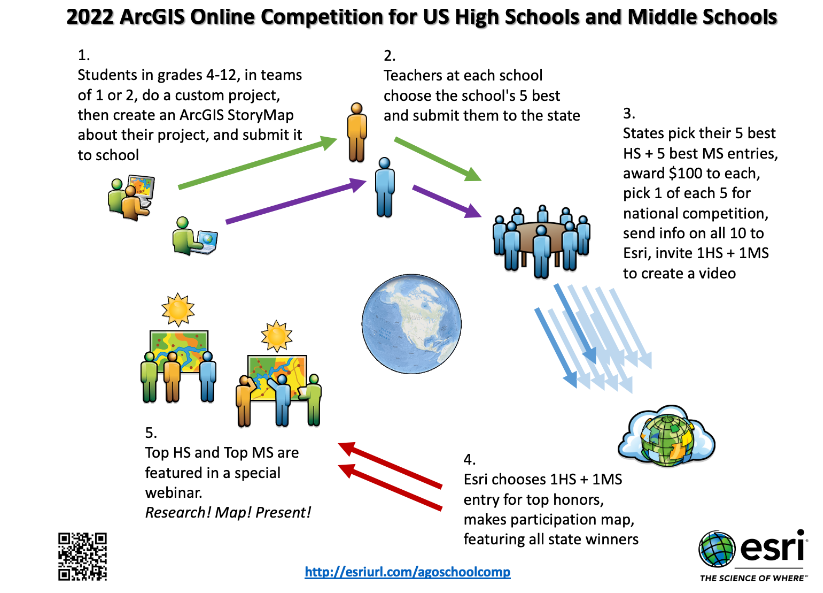 US High School and Middle School Students Used GIS Technology to Map Home State Issues