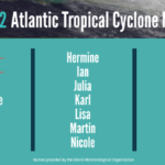NOAA still expects above-normal Atlantic hurricane season